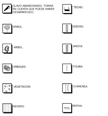 Simbologia croquis y mapas de escalada