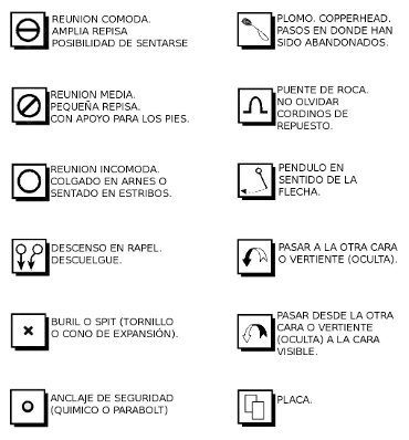 Simbologia croquis y mapas de escalada